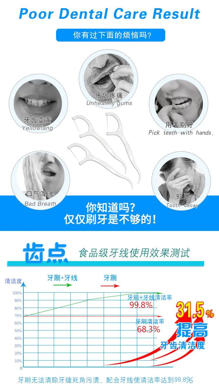 Зубная нить 50 шт. зубчатый зажим резьбы выбрать s зуб выбрать s Чистка зуба 7,4 см уход за полостью рта ЗУБ ВЫБОР зуба очиститель