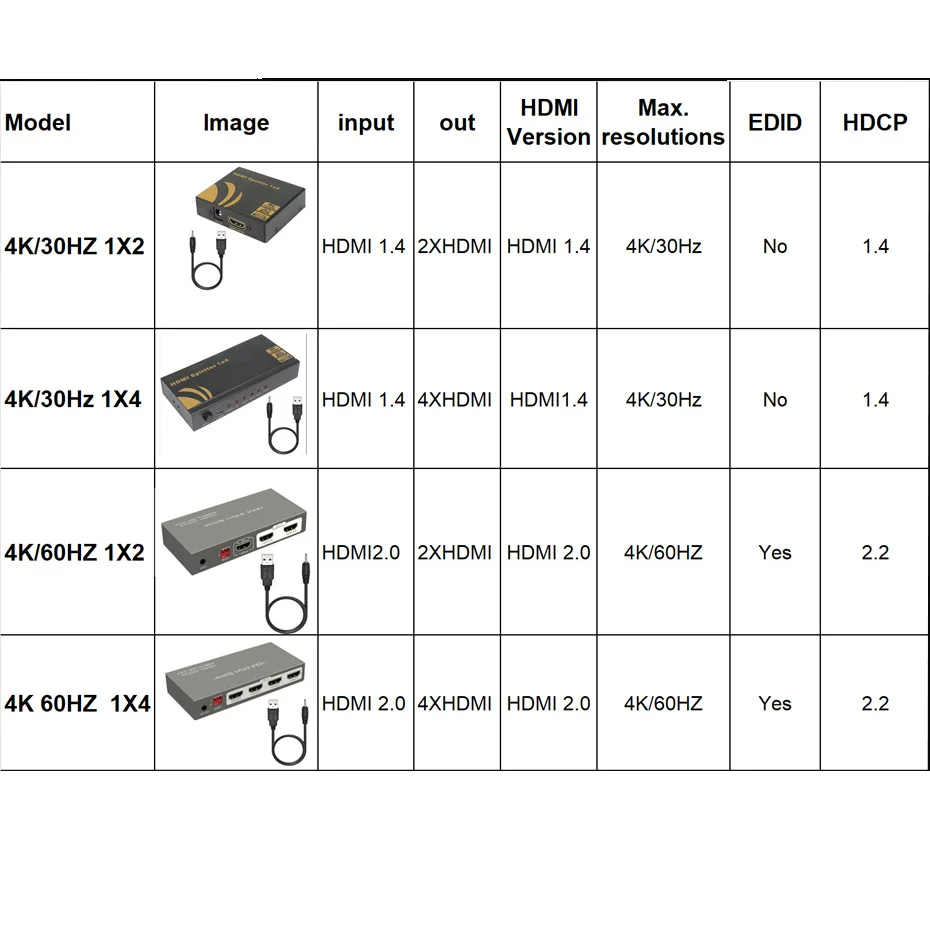 HDMI 2.0 й 1x4, 2 UHD 4K 60HZ HDMI й  ó ڽ, 1  4  HDMI 1.4 HDCP HDR  TV hdtv