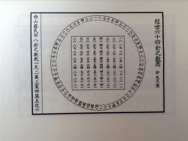 Shao Family Of Zhou Yi Learned Plum Blossom Introduction To The Book Of Changes Numerology Fortune Telling And Divination Humanities Social Science Aliexpress