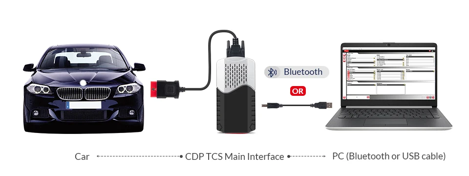 CDP TCS connection