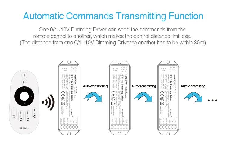 Best saling 0-10v smart led strip dimming  controller  APP 2.4G long distance remote control