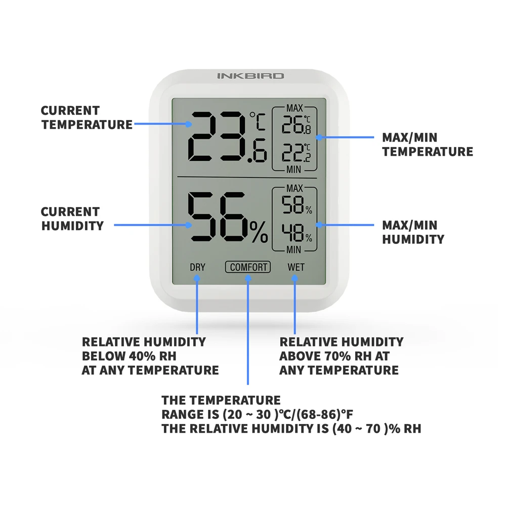 Digital Thermometer And Hygrometer ITH-20 Instant Read Temperature Humidity Gaug