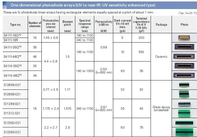 BUCHI High Efficiency Vortex Separator Cyclone