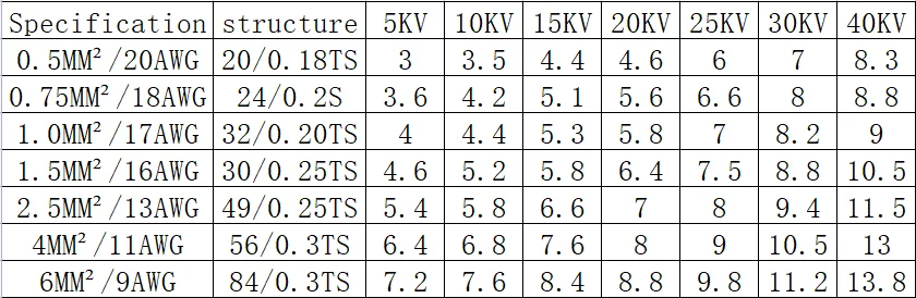 equipamentos e utensílios elétricos