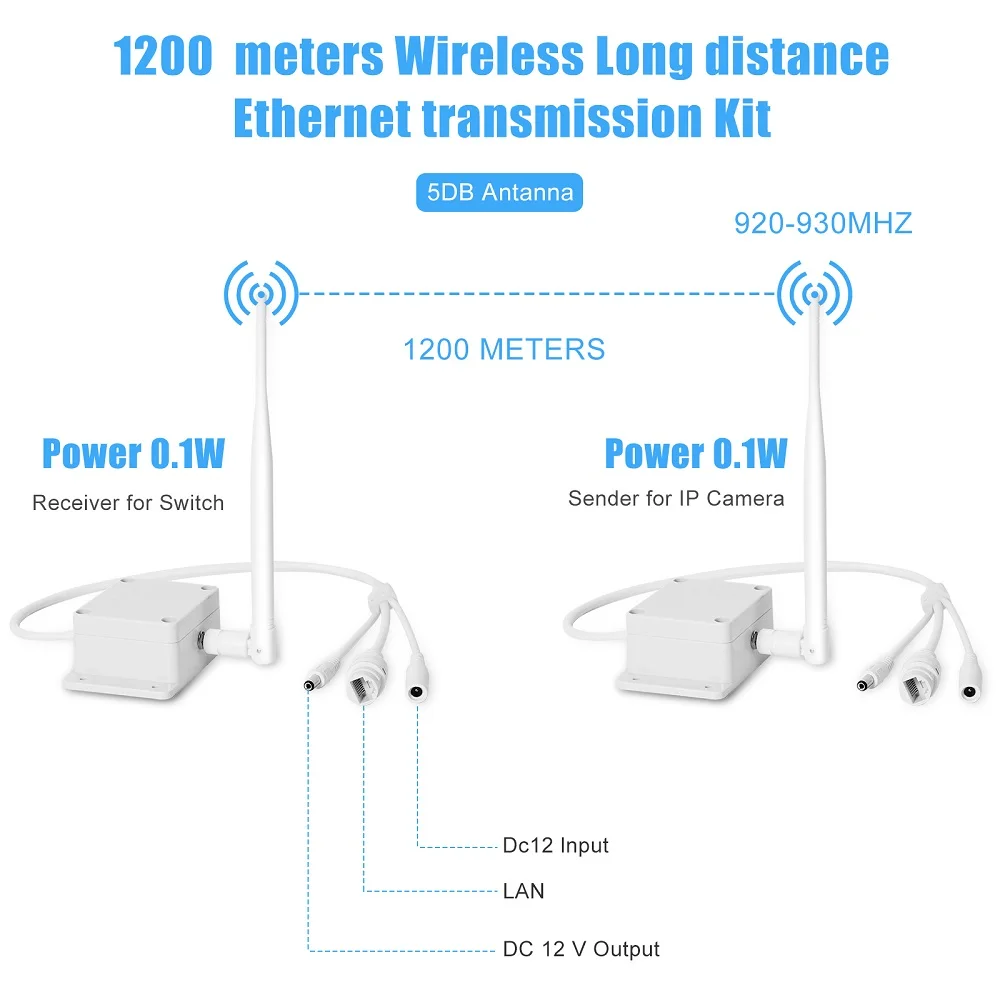 Émetteur-récepteur AP sans fil 1000 P 5MP, 1 à 1, longue Distance de 1080  mètres, adapté aux caméras IP PTZ, équipement Ethernet - AliExpress