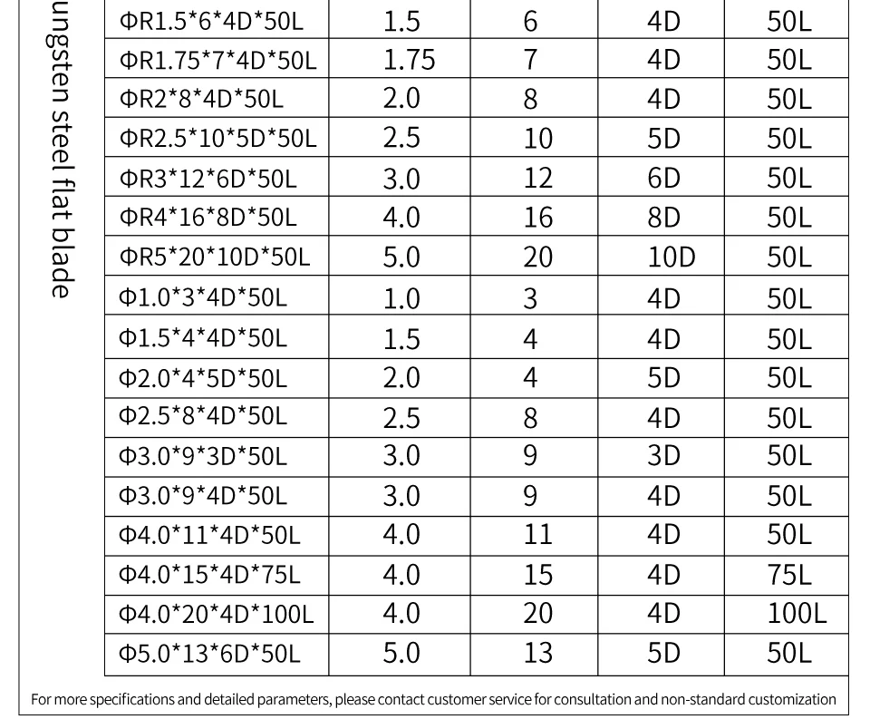 types of vices ZGT Endmills Alloy Carbide Tungsten Steel Milling Cutter End Mill HRC50 4 Flute 4mm 6mm 8mm 10mm 12mm Metal Cutter Milling Tools tapered end mills