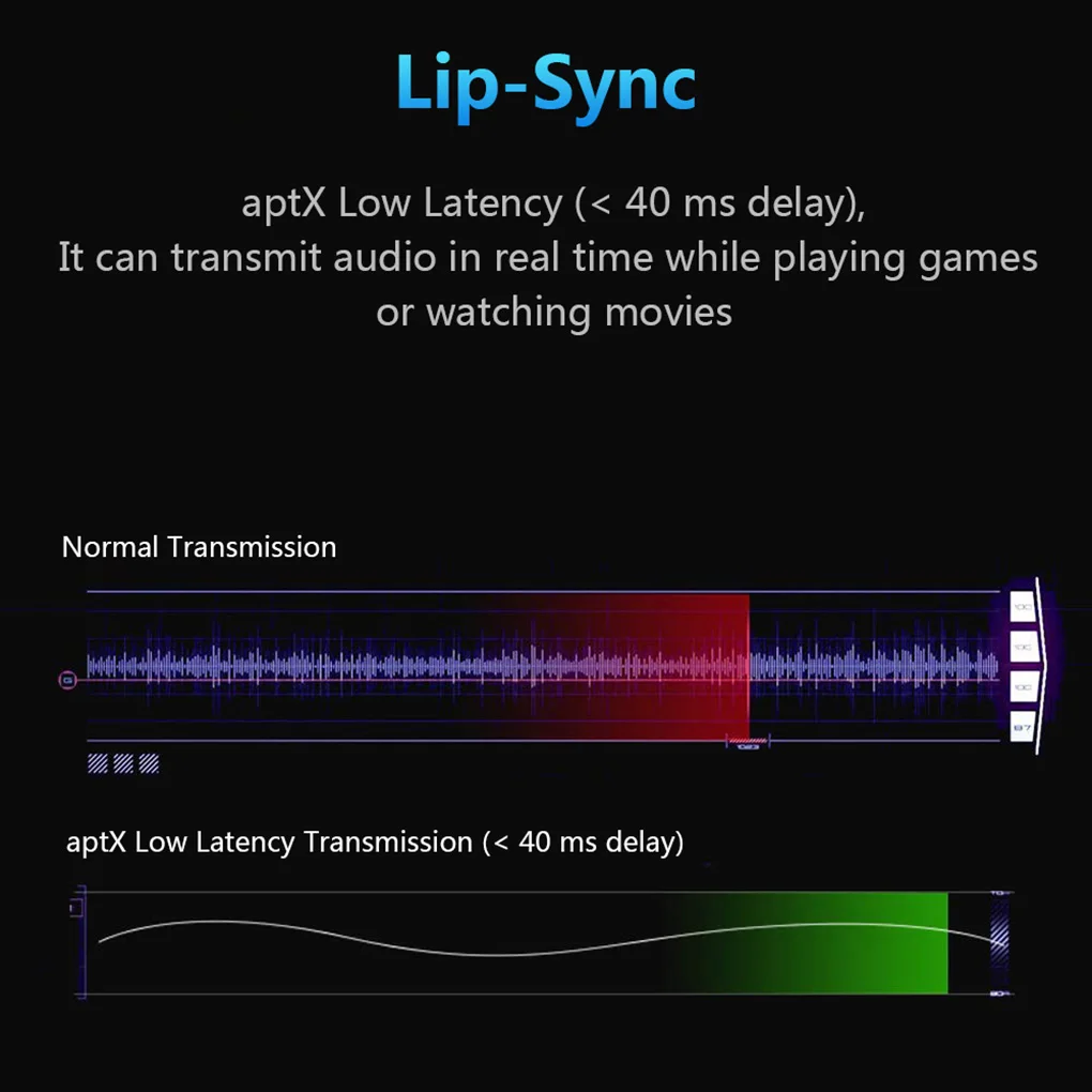 Bluetooth 5,0 передатчик приемник Динамик ТВ MP3 CSR8675 3,5 мм AUX оптический порт HD Музыка Аудио адаптер