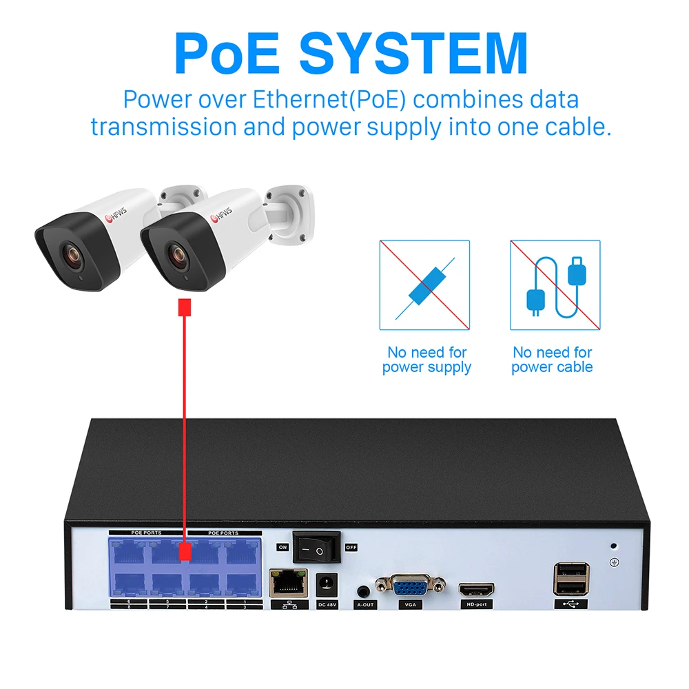 US $196.98 Hfwvision Surveillance Camera Video Cctv Kit 1080p Ip Camera Poe Security Camera System Wifi Cameras