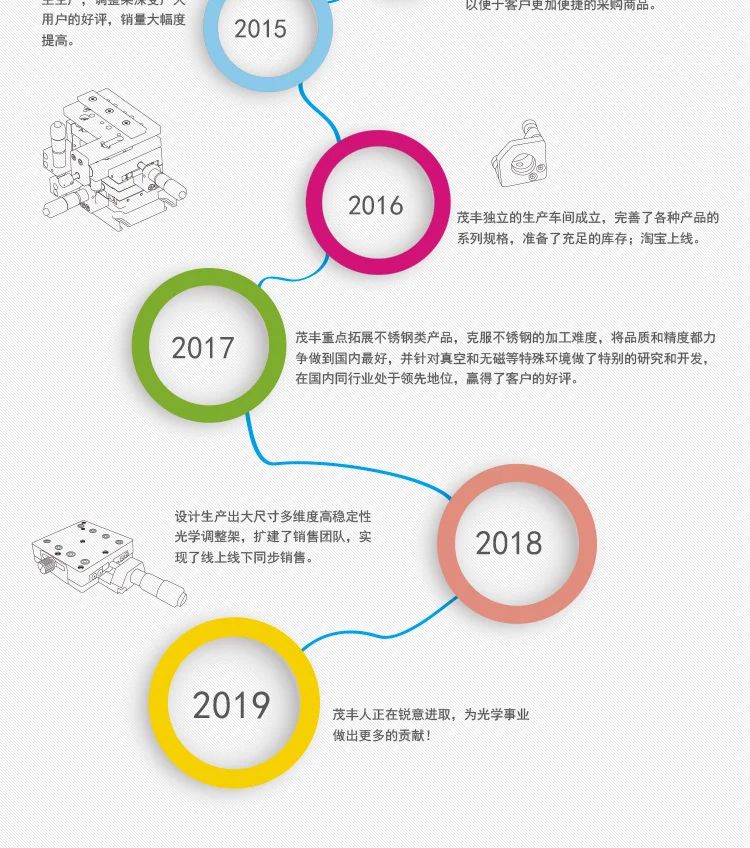 SFS плоско-выпуклая линза диаметром 25,4 мм/кварцевая плоско-выпуклая линза/JGS1 плоско-выпуклая линза/оптическая линза