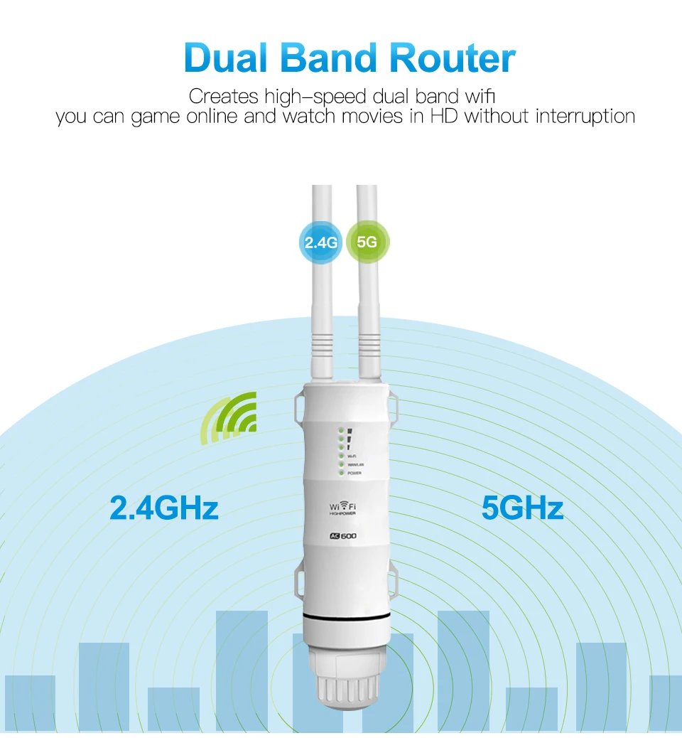 AC600 27dBm Wifi ретранслятор высокой мощности открытый Wifi удлинитель 2,4G/150 Мбит/с+ 5 ГГц/433 Мбит/с беспроводной Wifi маршрутизатор усилитель сигнала Wi-Fi с WISP