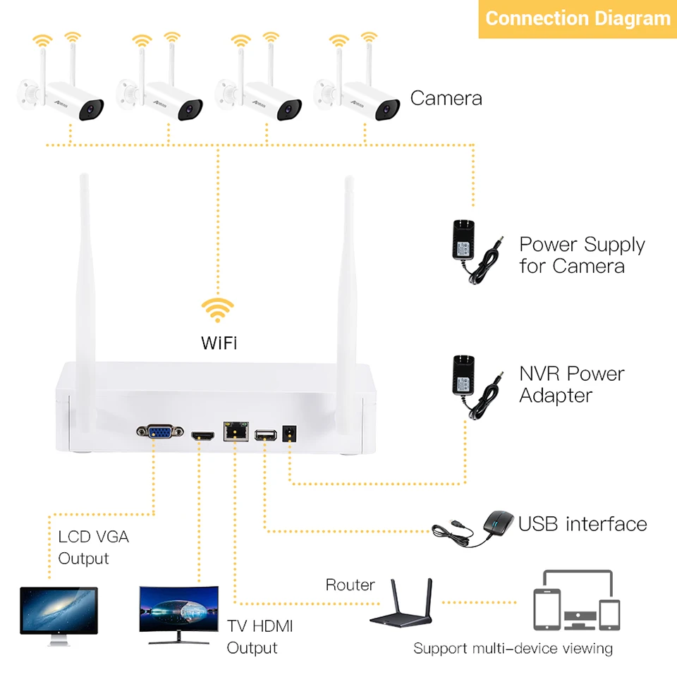 US $94.99 ANRAN 3MP Wireless Surveillance Camera System Waterproof CCTV System Video Surveillance Kit Audio Camera Night Vision NVR Set