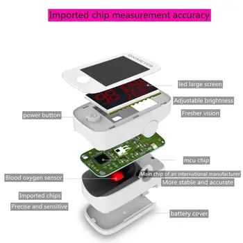 

Children and adults finger clip oximeter LED screen finger pulse oximeter