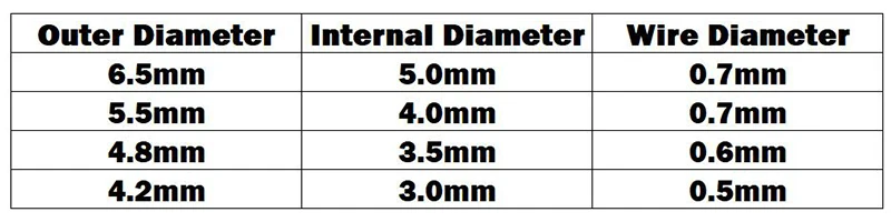 参数（速卖通）