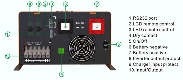 pure sine wave off grid solar inverter 4000W for sunpower system