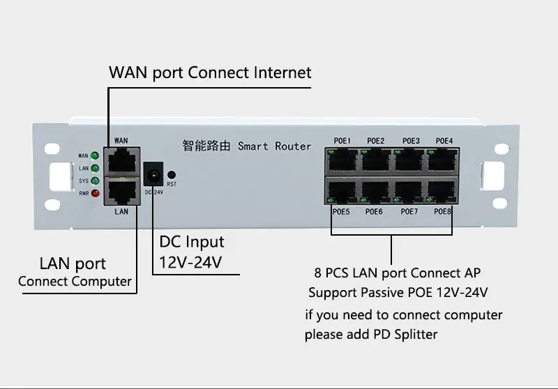 10 портов пассивное питание через ethernet проводной роутер 100 Мбит/с 9 портов Lan 1 Wan 8 шт. pPOE 45+/78-дополнительный выход напряжения Модуль samrt