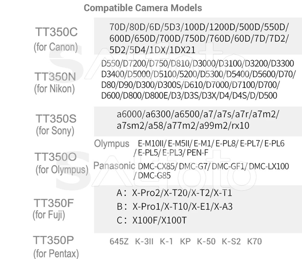 Мини-вспышка Godox TT350C TT350N TT350S TT350O TT350F TT350P ttl 2,4G HSS Flash TT350 для камеры Canon Nikon sony Fuji Pentax