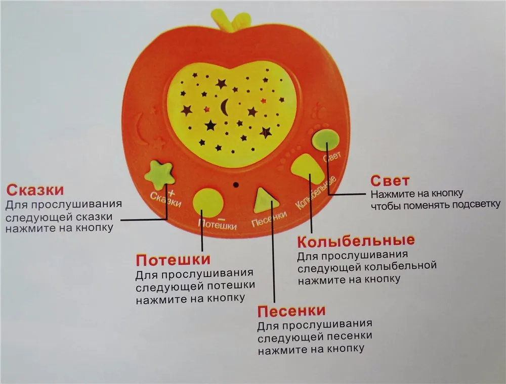Новинка, детская машина для раннего образования, английский, яблочный, многофункциональный проектор, головоломка, Игрушки для раннего образования