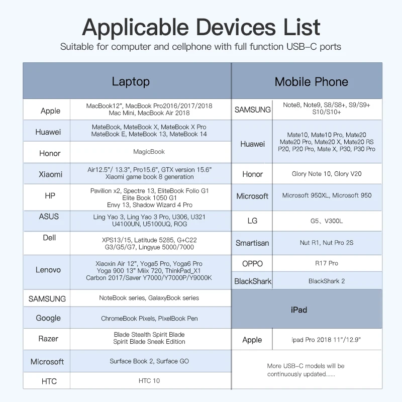 Vention USB C HDMI кабель type c к HDMI для MacBook samsung Galaxy S10/S9 huawei mate 20 P20 Pro Thunderbolt 3 USB DHMI адаптер