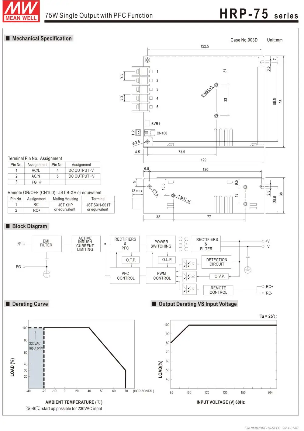 HRP 75 Series-3