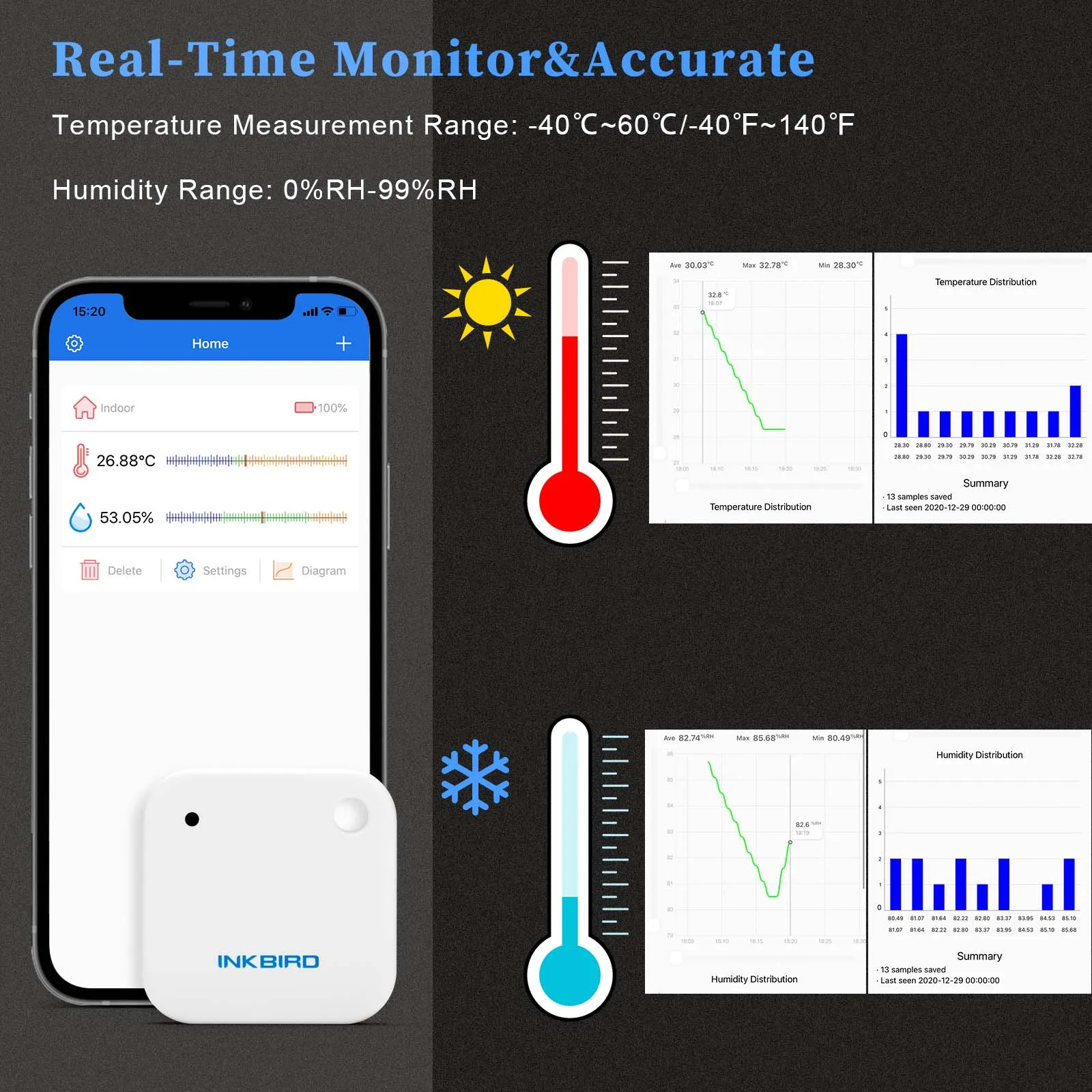 data logger adequado para geladeira animais estimacao estufa 03