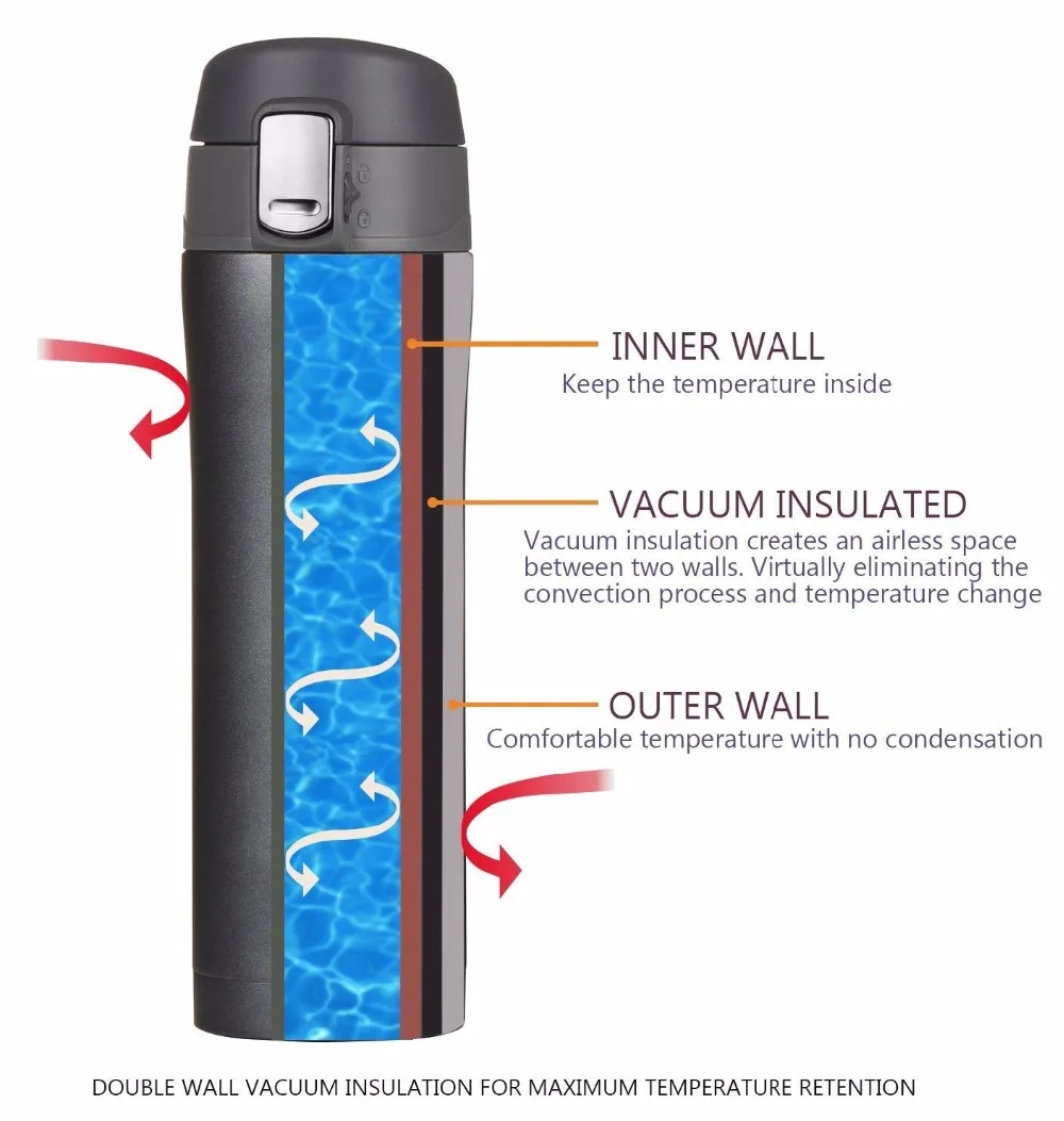 500 мл Изолированная кружка для кофе и чая, сохраняющая тепло и холодную воду, Вакуумная бутылка для воды из нержавеющей стали 304, термос, чашка с откидной крышкой