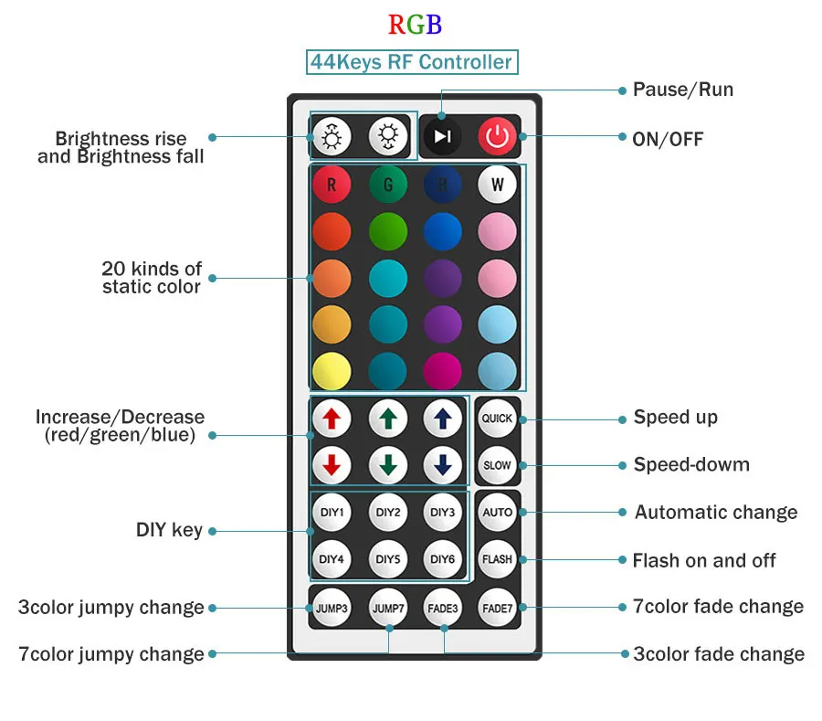 DC12V-24V 2,4G RF беспроводной сенсорный RGB контроллер GT666 Сенсорная панель RGB Led контроллер Диммер для светодиодной ленты светильник лента