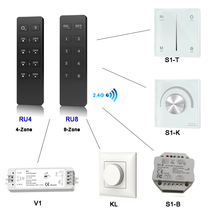 

RU4 RU8 4-Zone/8-Zone led remote RF 2.4G Remote Controller for S1-B S1-K KS KV KL AC Triac RF Dimmer single color LED lighting