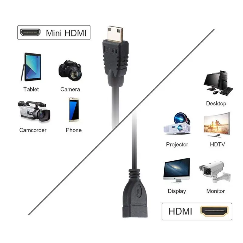 Mini HDMI to HDMI cable, Cable Creation 0.5ft Mini-HDMI Male to HDMI Female adapter, Support 1080P Full HD, 3D, 0.15M, Black