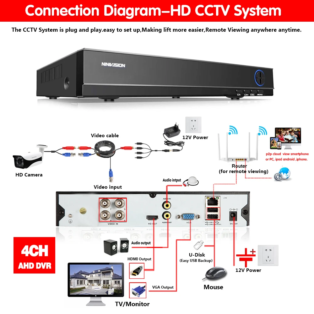 HD 4 Channel DVR Video Recorder H.265+ 5MP 4MP 1080P 4CH 5 in 1 Hybrid DVR With 3G Wifi function for CCTV XVi TVi CVI IP Camera
