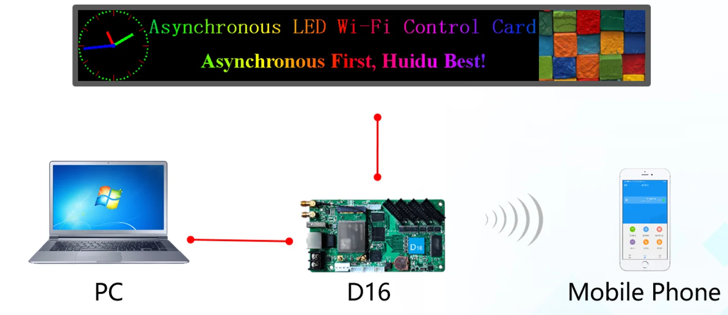 Huidu HD-D16 WIFI Wireless Control Board for P4 P5 P6 P8 P10 Full Color Banner Screen wifi control card