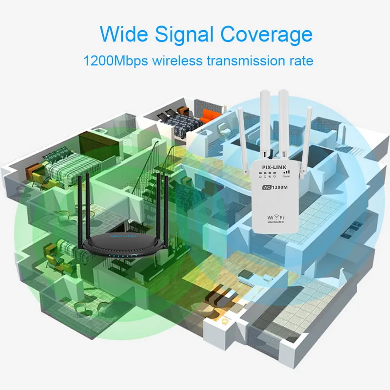 1200 Мбит/с WiFi повторитель 2,4 и 5 ГГц двухдиапазонный Интернет усилитель 4 антенны Усилитель сигнала с роутером/AP/повторителем клиентского режима