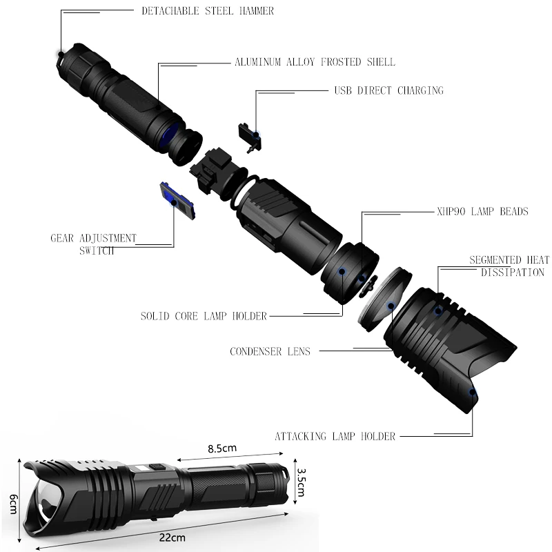 ZK20 XHP90 светодиодный фонарик с высоким люменом, с зумом, зарядка через usb, защитный молоток, ЖК-дисплей, широкий угол 18650 26650 фонарь с рюкзаком