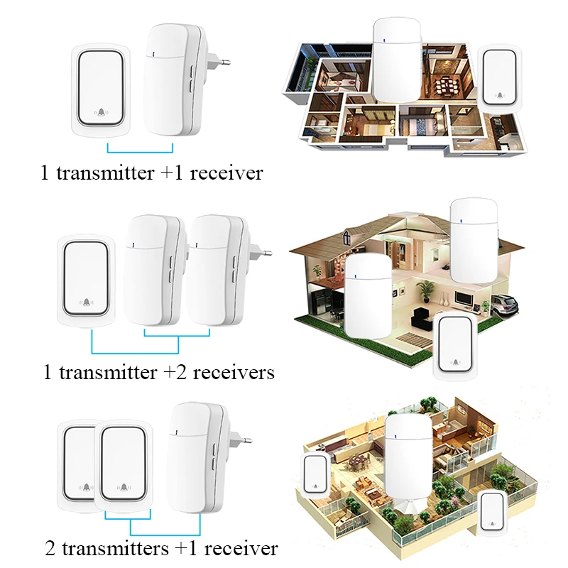 Smart Outdoor Draadloze Deurbel Zonder Batterij Waterdichte Draadloze Bel 2 In 1 Eu Plug Self-Powered Button Ring Deurbel