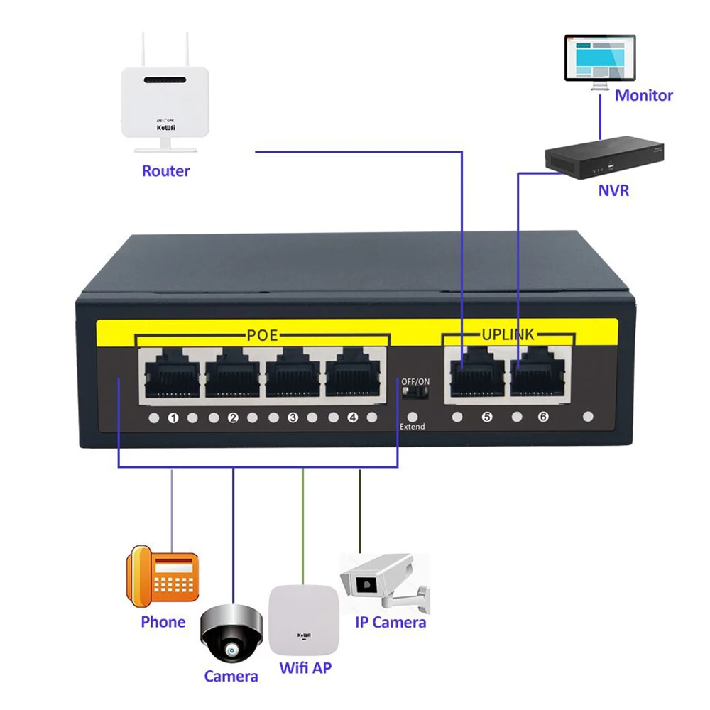 Eltex mes3348. Poe коммутатор 48 ethernet портов. D-link коммутатор 8-портовый. Poe коммутатор (свитч) zodikam sw2p8. коммутатор hp e2910-48g-poe+.