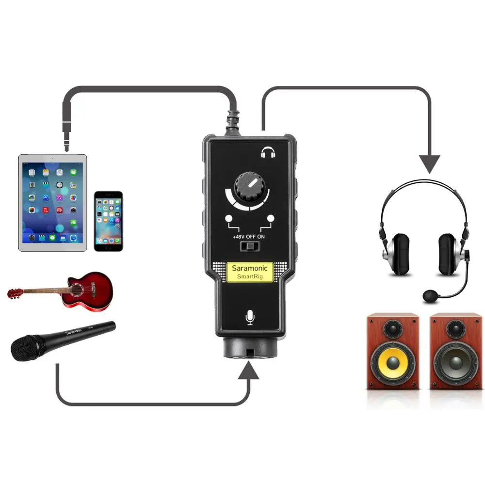 Saramonic XLR караоке микрофон предусилитель аудио адаптер для Apple iPad iPhone 8 7 6 Plus смартфон камера видеокамера гитара