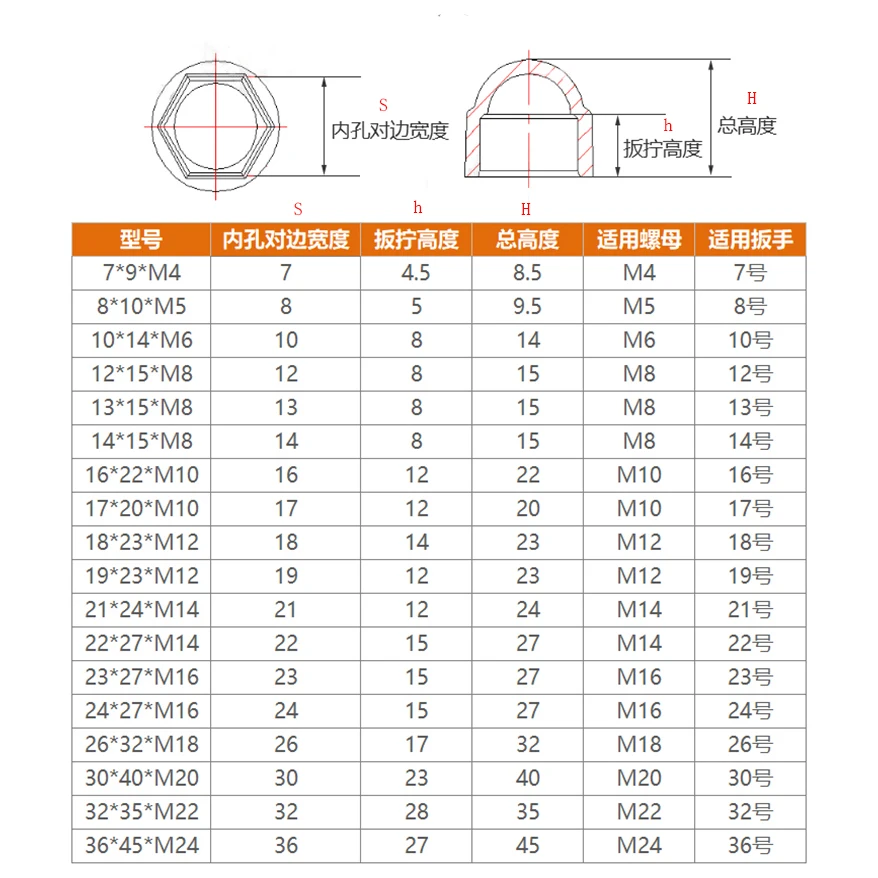 exposto hexagon parafuso porca dome protecao caps 05