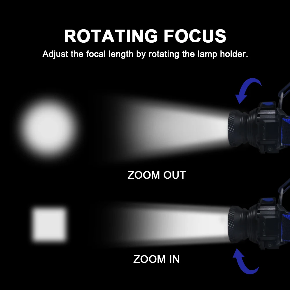 Водонепроницаемый светодиодный налобный фонарь перезаряжаемый светодиодный налобный фонарь Q5 СВЕТОДИОДНЫЙ ПОВОРОТНЫЙ зум 3 режима Головной фонарь встроенный литиевый аккумулятор+ зарядное устройство
