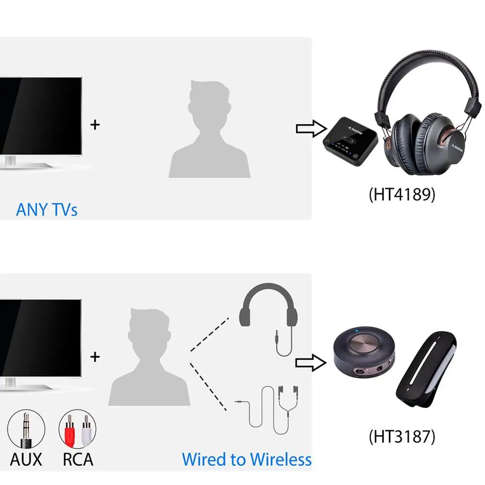 Беспроводные наушники Avantree HT4189 для просмотра ТВ с передатчиком Bluetooth (цифровой