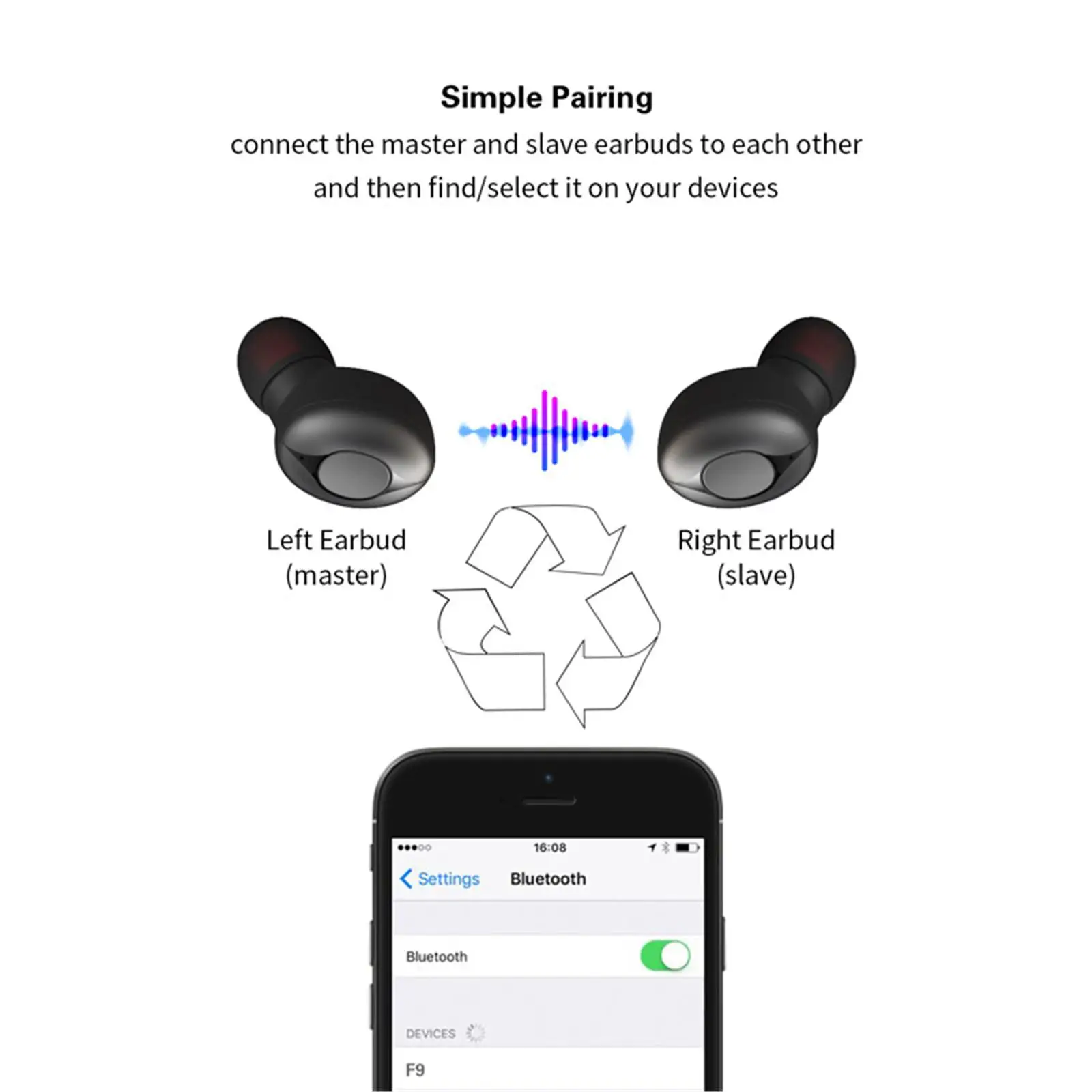 True Wireless TWS Earphones Bluetooth Sport Stereo Headsets Handsfree Calling with Charging Box for Samsung iPhone LG