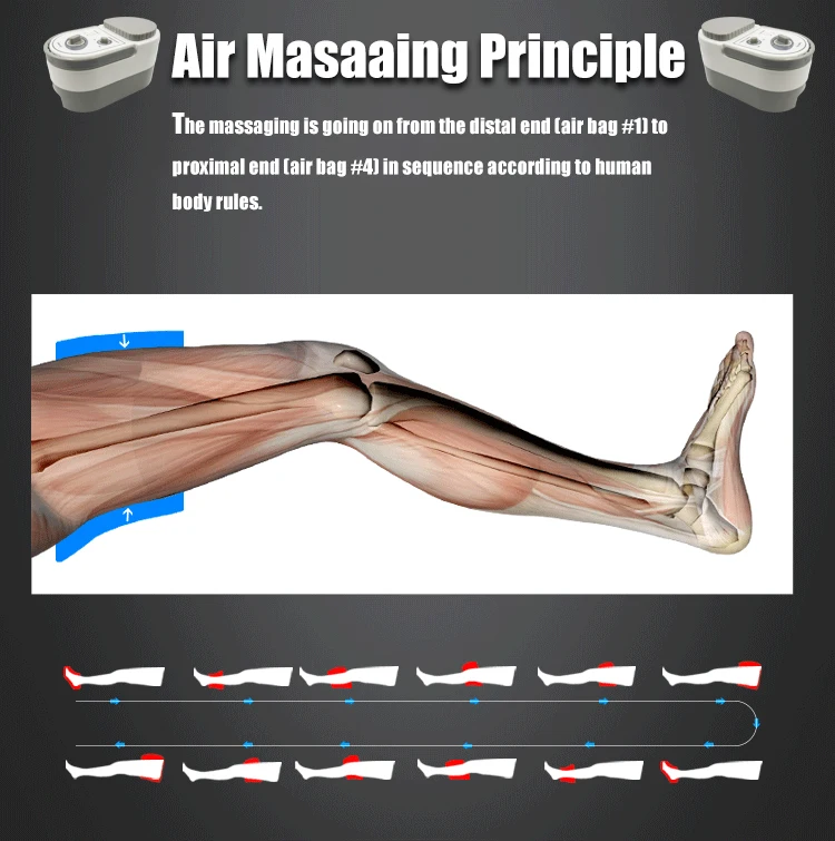 Массажная машина с воздушным давлением, массажер для всего тела, высвобождающий отечность, миофагизм, тело с свободной рукой и рукавом для ног