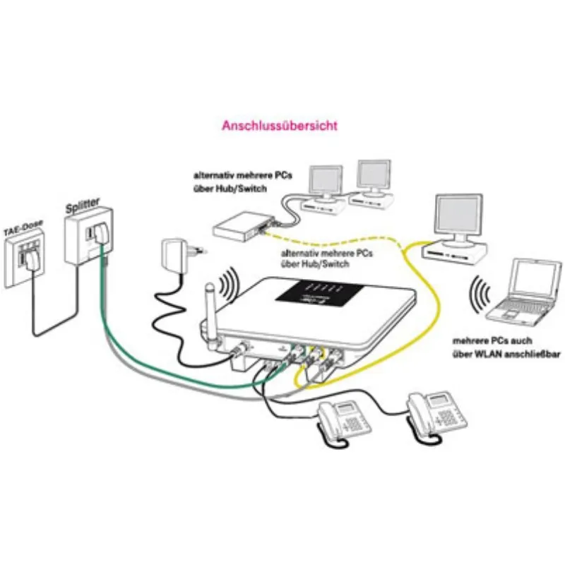 Гибридный WLAN маршрутизатор Telekom 40275352 Speedport