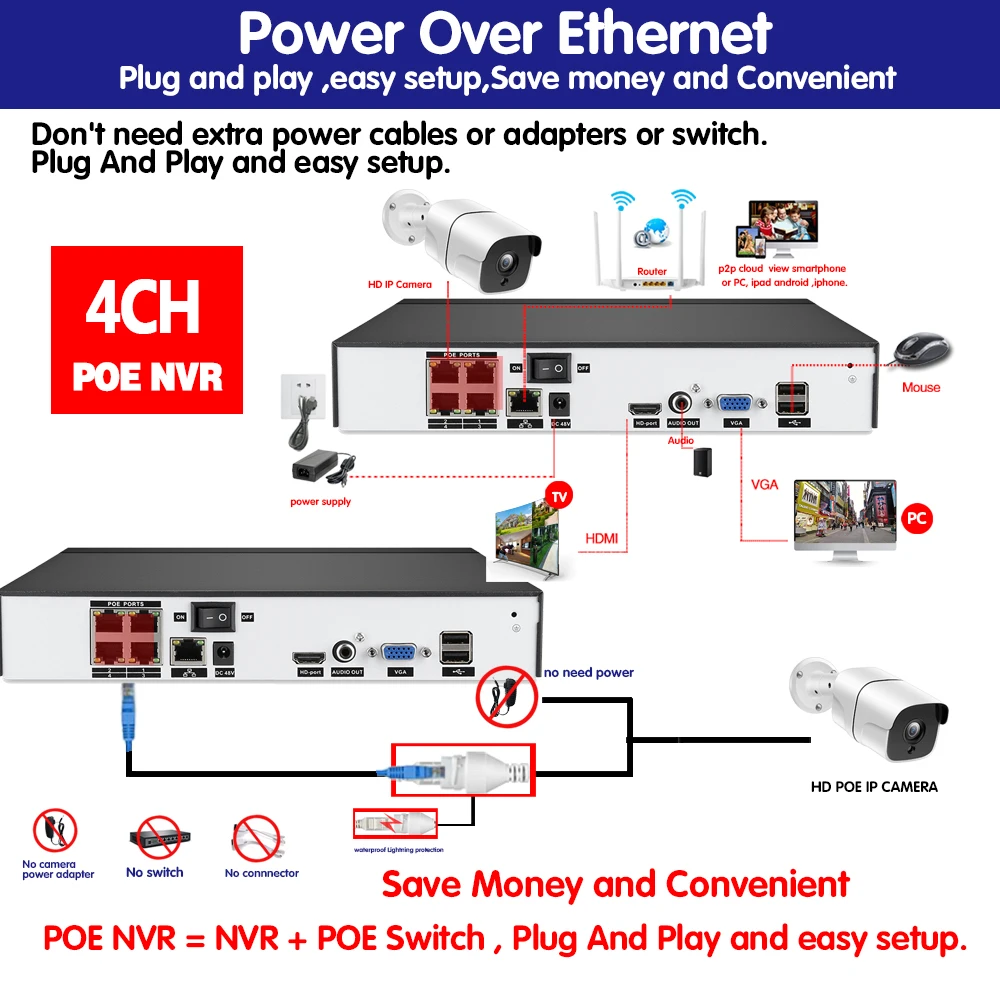 H.265+ 4CH 5MP UHD POE NVR Kit CCTV Security System Face Record AI IP Camera Outdoor Waterproof Video Surveillance Camera Set