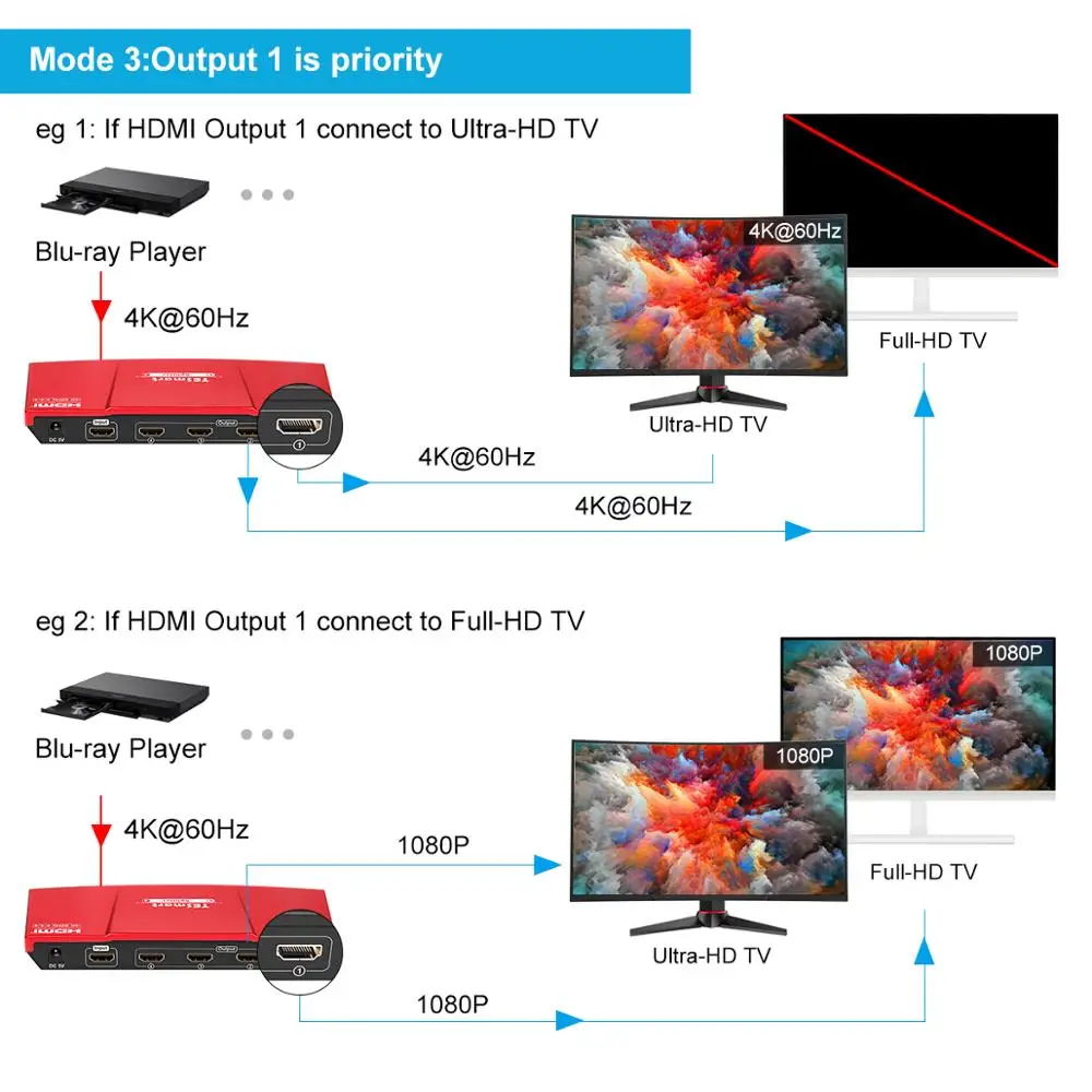 HDMI сплиттер 1x4 1 в 4 Выход 4K@ 60 Гц 4 порта сплиттер Ultra HDV2.0 TESmart высокое качество Сертифицированный 1080P@ 60 Гц HDCP 2,2