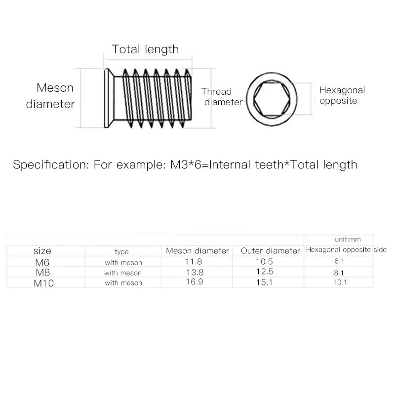 LuChang M6 M8 M10 20 шт./лот внутренняя гайка из углеродистой стали с шестигранной головкой с резьбой и наружными зубьями Встроенная Шестигранная гайка для деревянной мебели