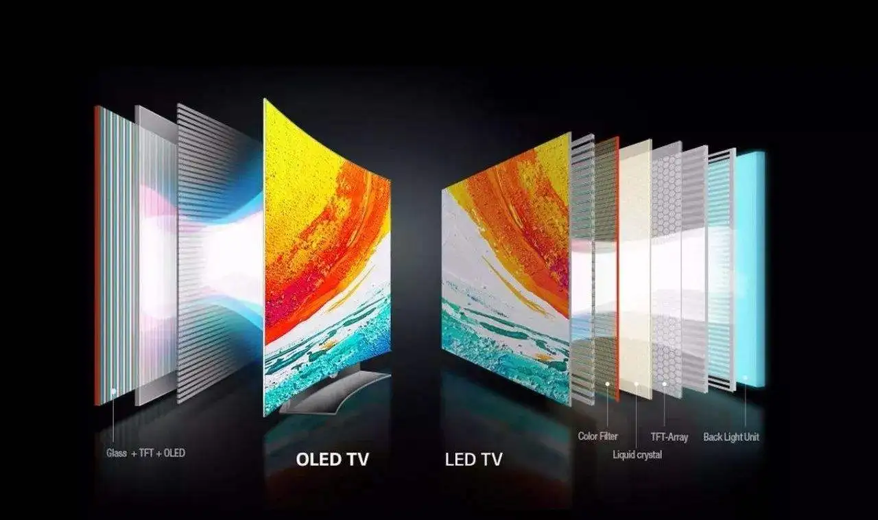 2020面板价格续走跌 偏光板涨势恐收敛