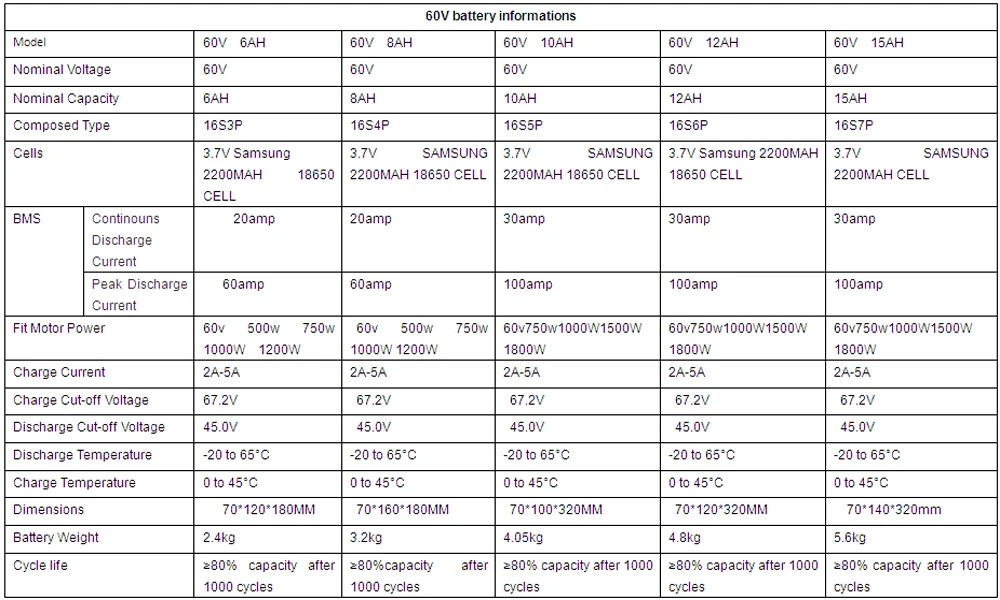 60V PVC小
