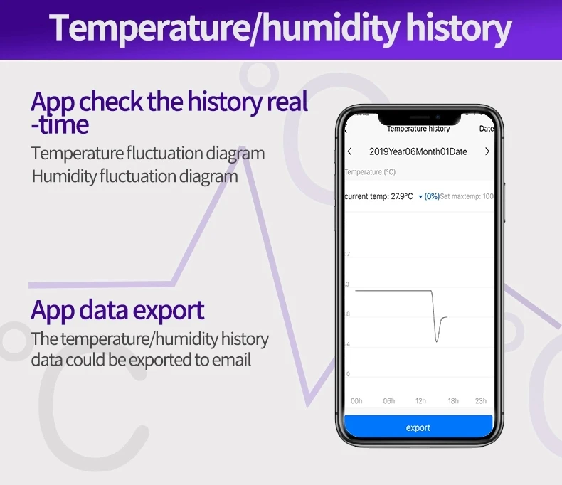 Tuya wifi термометр гигрометр детектор датчик сигнализации Tuya Smart Life App домашний термостат контроллер