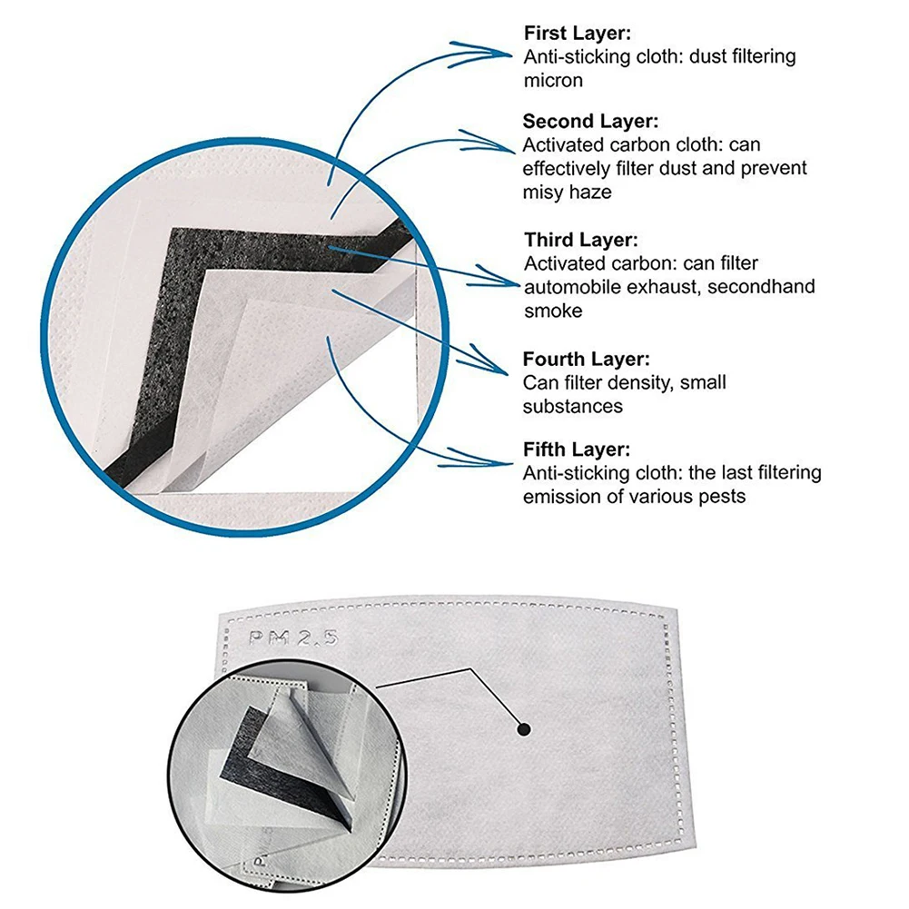 4/10 Pcs PM2.5 Filter paper Anti Haze Mouth Mask Anti Dust mouth Mask Filter Five-layer Filtration Health Care 4/10 Pcs PM2.5 Filter paper Anti Haze Mouth Mask Anti Dust mouth Mask Filter Five-layer Filtration Health Care