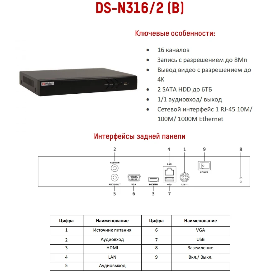 Видеорегистратор ds n316. Видеорегистратор ds n316