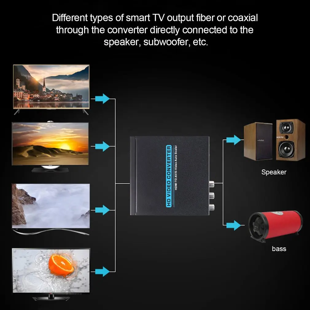  Mini Senza Interferenze di Segnale HDMI A AV/S-Video Video HD e Audio Converter Compatibile VGA/SVG